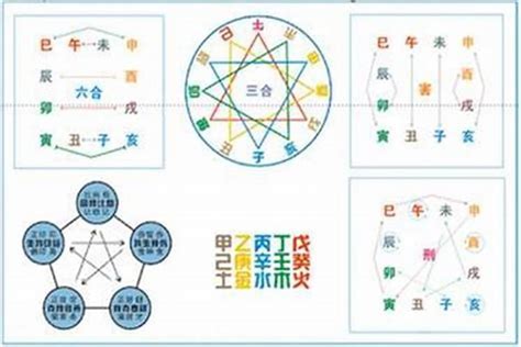 天干生地支|天干地支作用关系详解